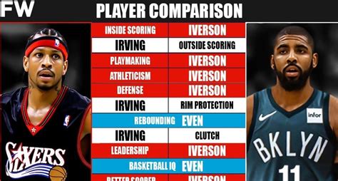kyrie irving 2017 finals stats|Kyrie Irving Career Stats .